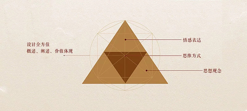 “黃金分割”在品牌設計中的應用